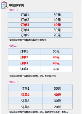 618的活動影響聚劃算保護期嗎